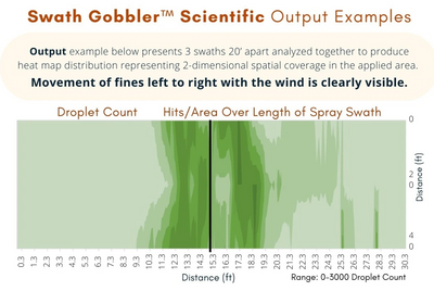 Swath Gobbler Pro